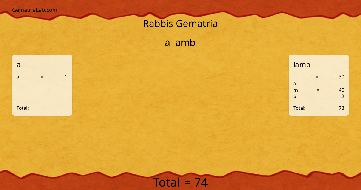 a lamb in rabbis Gematria